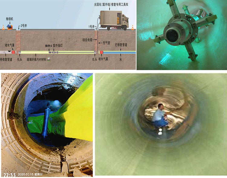 金昌UV-CIPP内衬修复