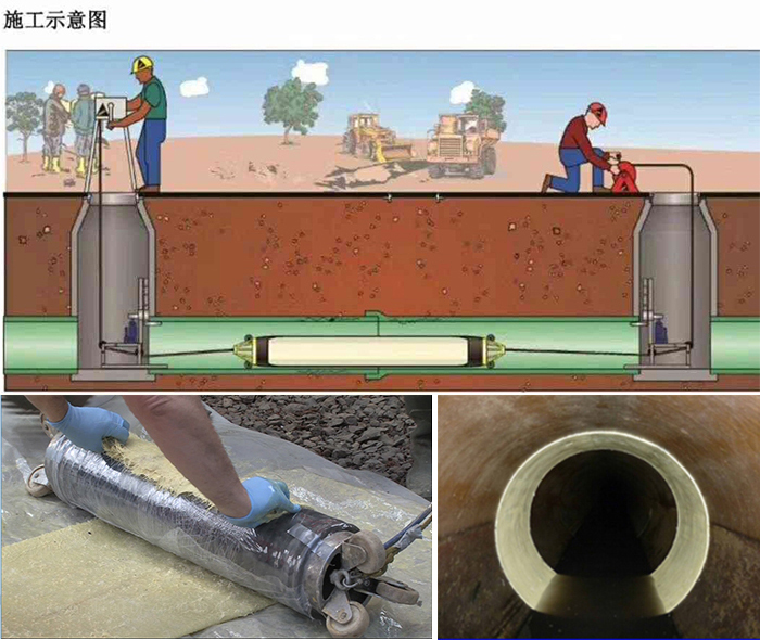 金昌管道局部点状修复